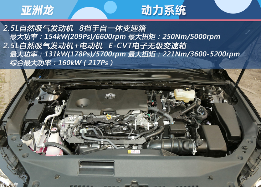 亚洲龙汽油版和双擎版动力对比差异