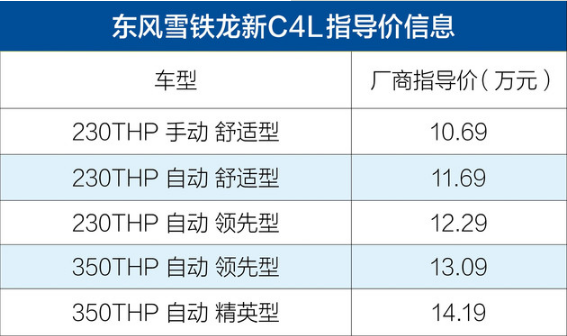 东风雪铁龙新C4L售价是多少？东风雪铁龙新C4L多少钱？