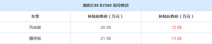  猎豹CS9EV360补贴后售价是多少？ 猎豹CS9EV360多少钱？