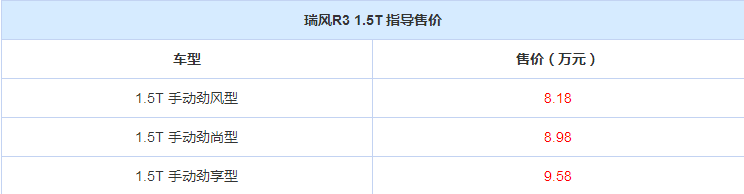 全新瑞风R3新增三款车型的售价是多少？瑞风R3多少钱？