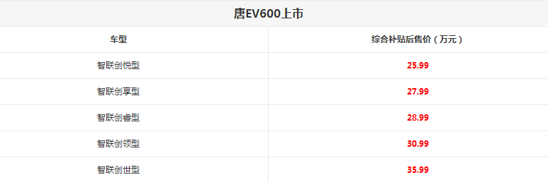 唐EV600五款车型补贴后的售价分别是多少？