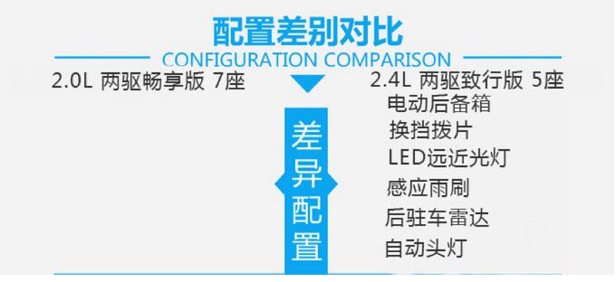 欧蓝德两驱畅享版和致行版配置的差异