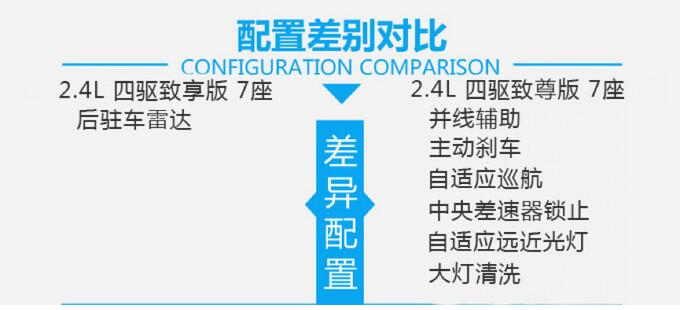 欧蓝德四驱致享版和致尊版配置的差异