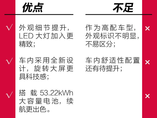 2019款元EV535好不好？元EV535优点和缺点解析