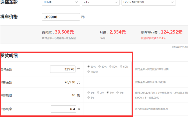 元EV535贷款首付多少？元EV535分期月供多少？