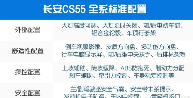 长安CS55全系标准配置怎么样？