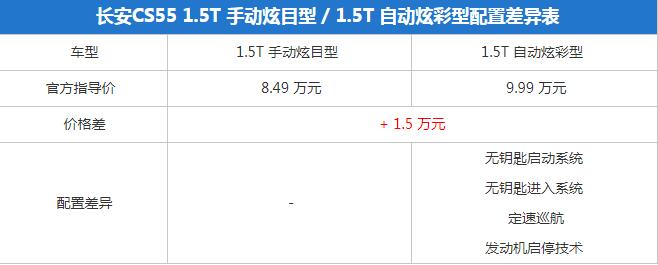 长安CS55自动炫彩型好不好？有哪些好配置？