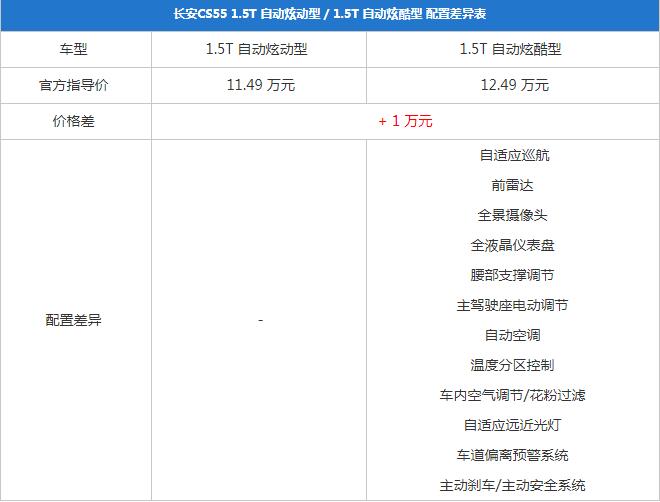 长安CS55自动炫酷型怎么样？推荐买吗？