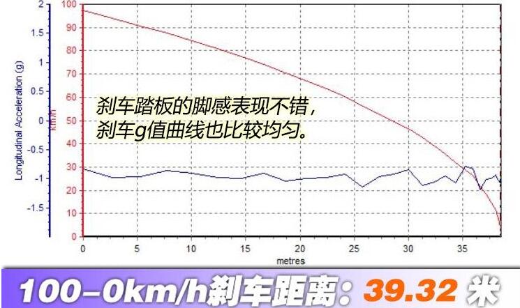 艾瑞泽5e 450刹车测试 艾瑞泽5e 450刹车距离多少米？