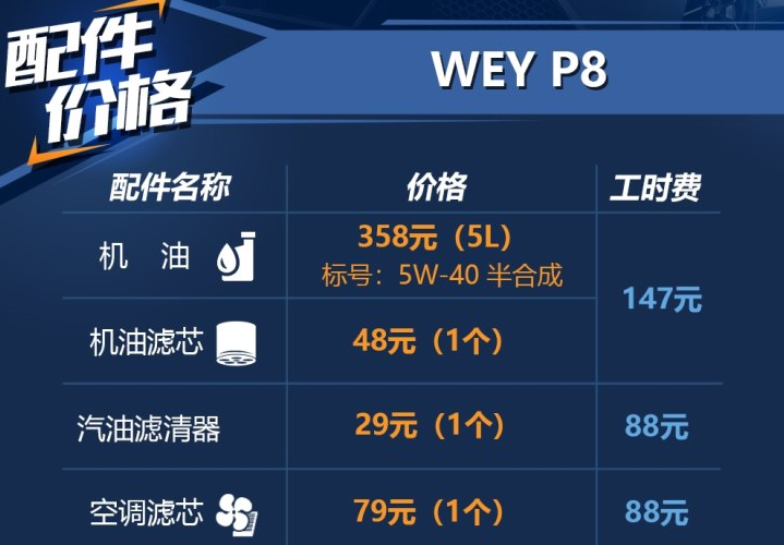 WEY P8保养配件价格和工时费清单