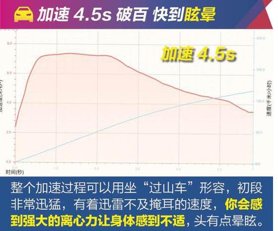 比亚迪唐EV600百公里加速多少秒？