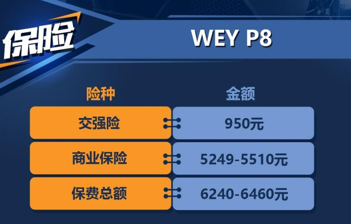 WEY P8保险价格多少？P8保险费用一年多少？