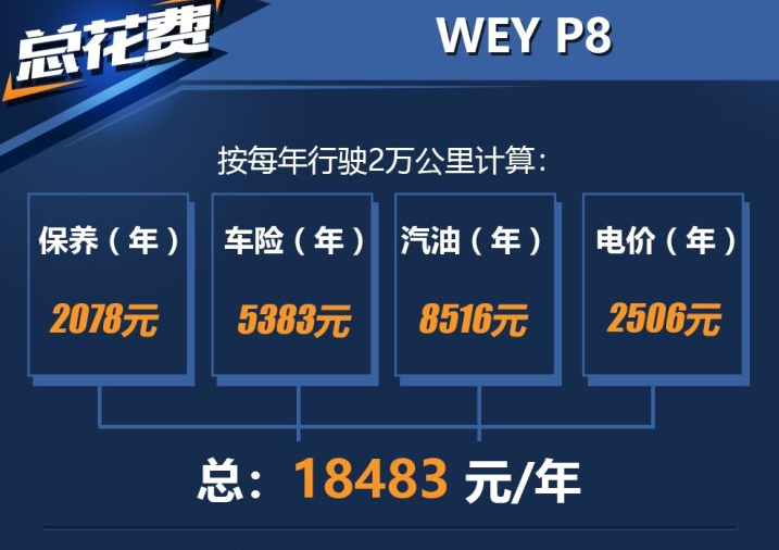 WEY P8养车费用多少？P8养车成本计算