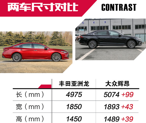 丰田亚洲龙和大众辉昂车身尺寸对比