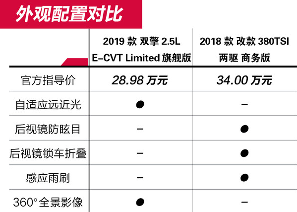 亚洲龙和辉昂配置哪个更好？