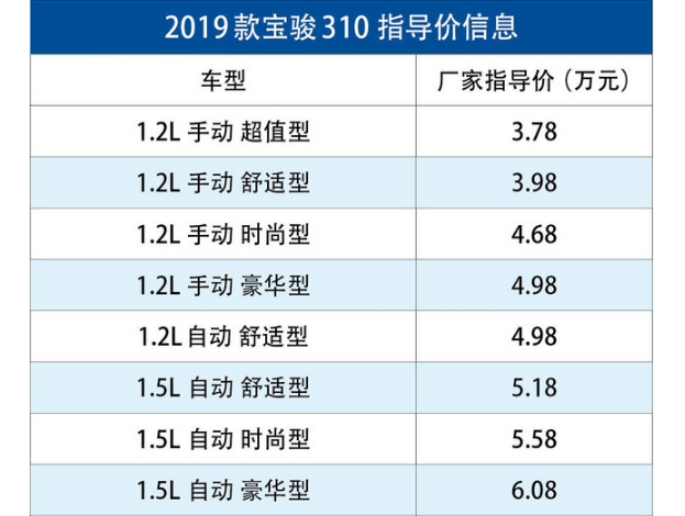 2019款宝骏310售价是多少？2019款宝骏310多少钱？