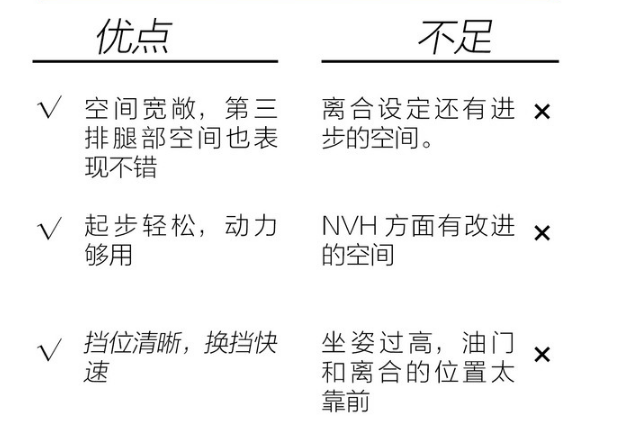 全新风行M6好不好？全新风行M6怎么样？