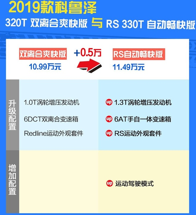 科鲁泽畅快版价格多少钱？科鲁泽畅快报价多少？