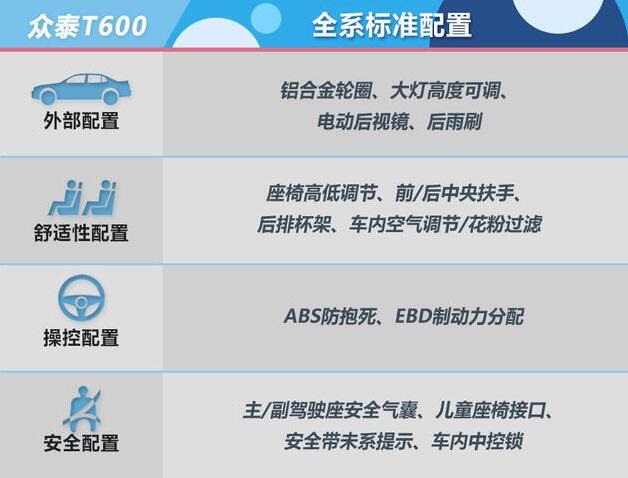 众泰T600全系标准配置怎么样？