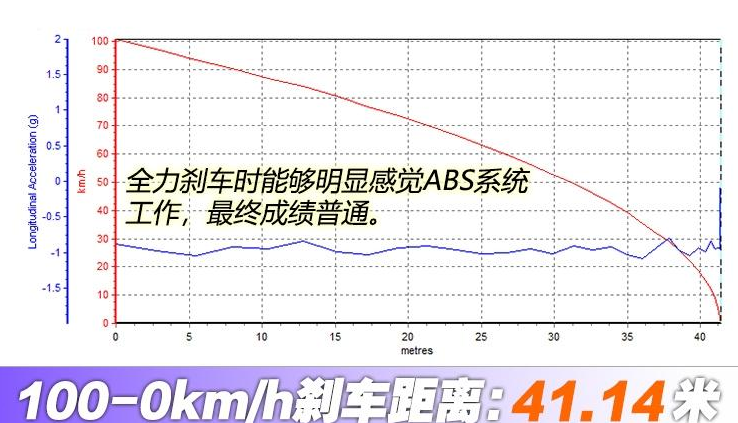 森林人智擎刹车测试 森林人智擎制动性能如何？