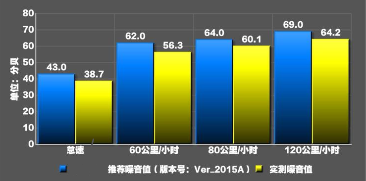 森林人智擎噪音测试 森林人智擎隔音好不好？