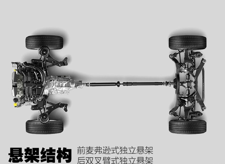 2019森林人智擎版底盘解析