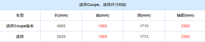 途昂Coupe车身尺寸 途昂Coupe长宽高多少？