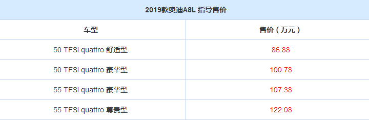 2019款奥迪A8L售价是多少？2019款奥迪A8L多少钱？