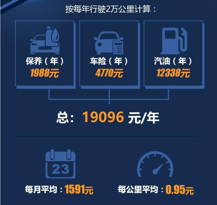 绅宝智道一年养车成本多少？绅宝智道养车成本计算