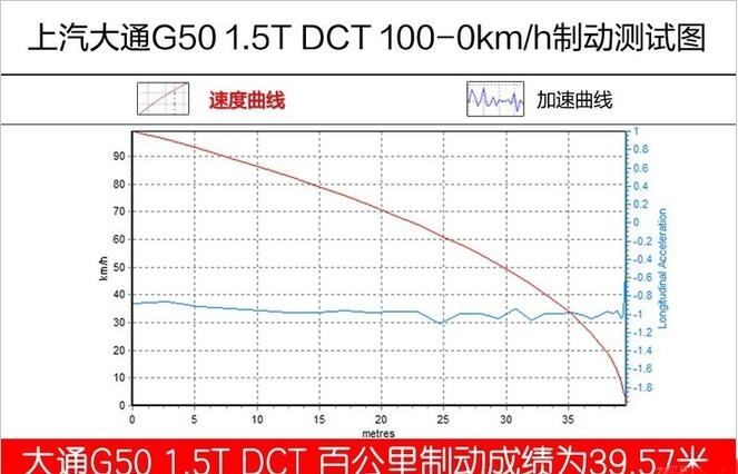 http://www.020h.com/datong/g50/