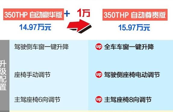 2019款标致408自动尊贵版怎么样？