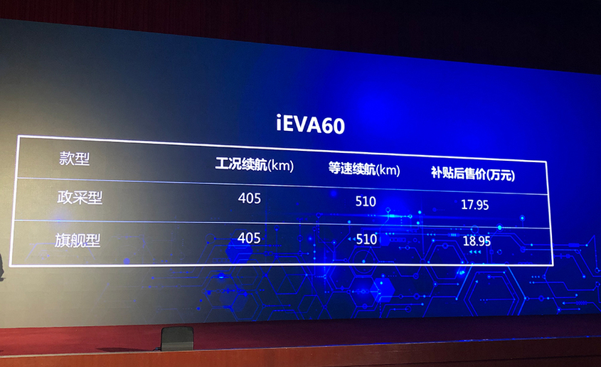 江淮iEVA60售价是多少？江淮iEVA60补贴后多少钱？