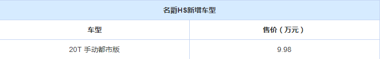 名爵HS全系售价下调 同时增加一款新车型