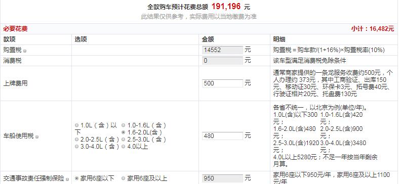 2019款逍客豪华版贷款花费多少钱？比全款多花多少？