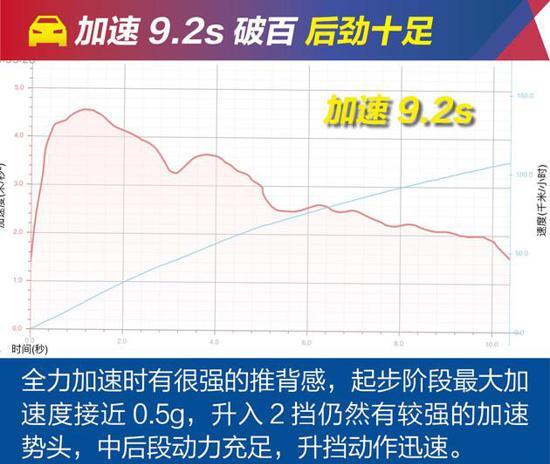 2019款哈弗H7百公里加速需要多少秒？