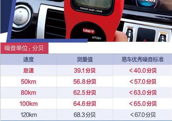 2019款哈弗H7车内隔音效果怎么样？