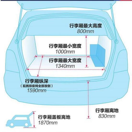 柯迪亚GT和冠道哪个后备箱更实用？