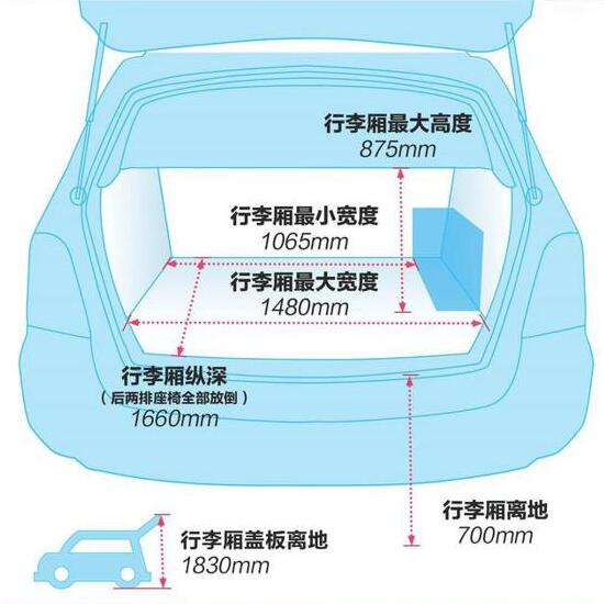 柯迪亚GT和冠道哪个后备箱更实用？