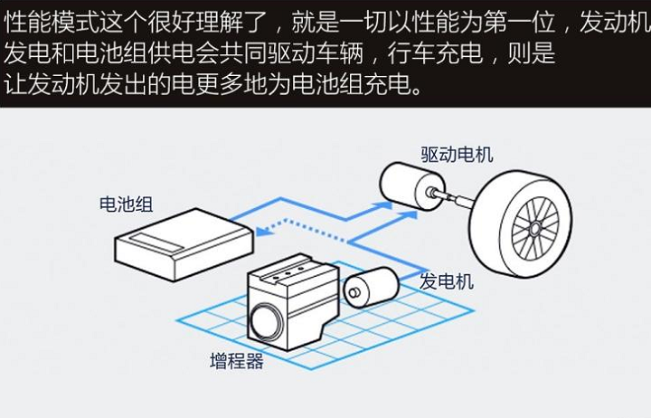 理想ONE驾驶模式模式介绍