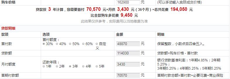 大众T-Cross豪华版贷款多少钱？首付多少钱？