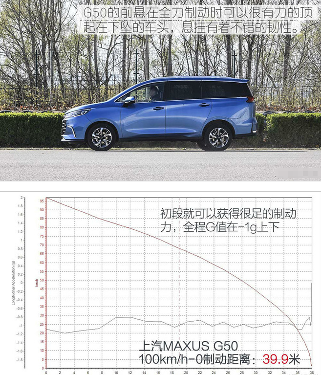 大通G50和传祺GM6刹车性能谁好？