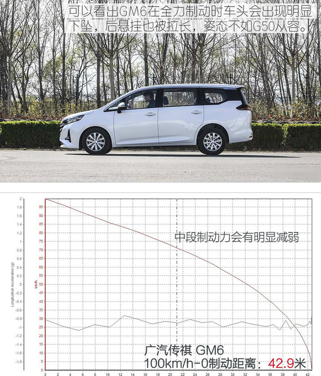 大通G50和传祺GM6刹车性能谁好？