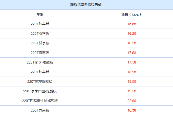 新款指南者1.3T车型售价是多少？新款指南者1.3T车型多少钱？