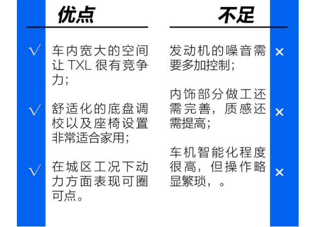 星途TXL好不好？星途TXL优缺点是什么？