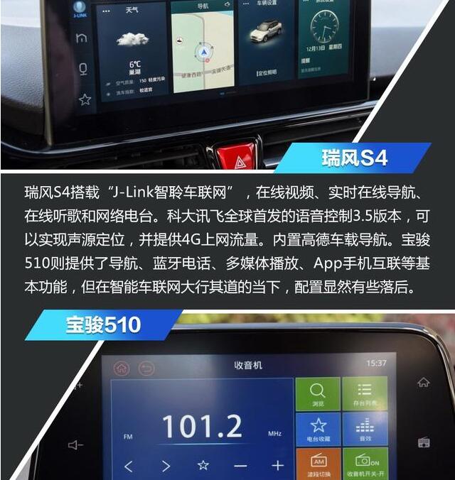 瑞风S4和宝骏510配置有什么不同？