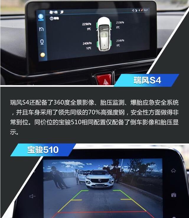 瑞风S4和宝骏510配置有什么不同？