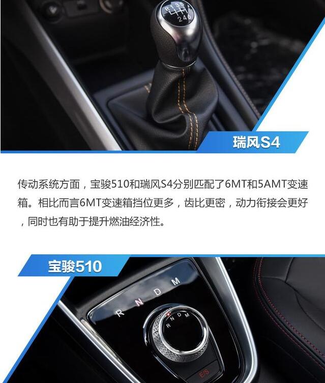 瑞风S4和宝骏510动力的较量 哪个更强劲？