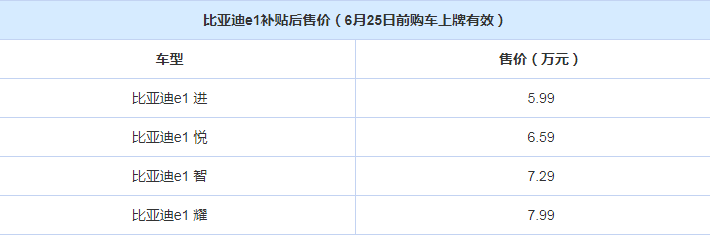 比亚迪e1售价是多少？比亚迪e1多少钱？