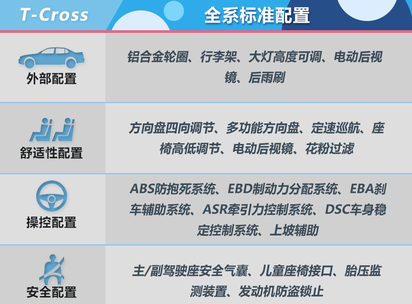 大众T-Cross全系标准配置有什么？