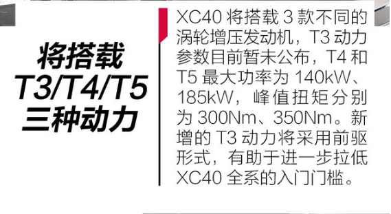 全新沃尔沃XC40好不好？沃尔沃XC40怎么样？